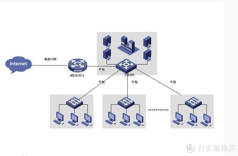 一看就会，保姆级教程教你轻松在威联通NAS上搭建软路由