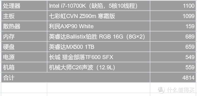 为了一块英睿达MX500 银白硬盘，组装了一台Win与Mac双系统白色主机